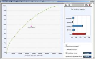 Portfolio Efficient Frontier